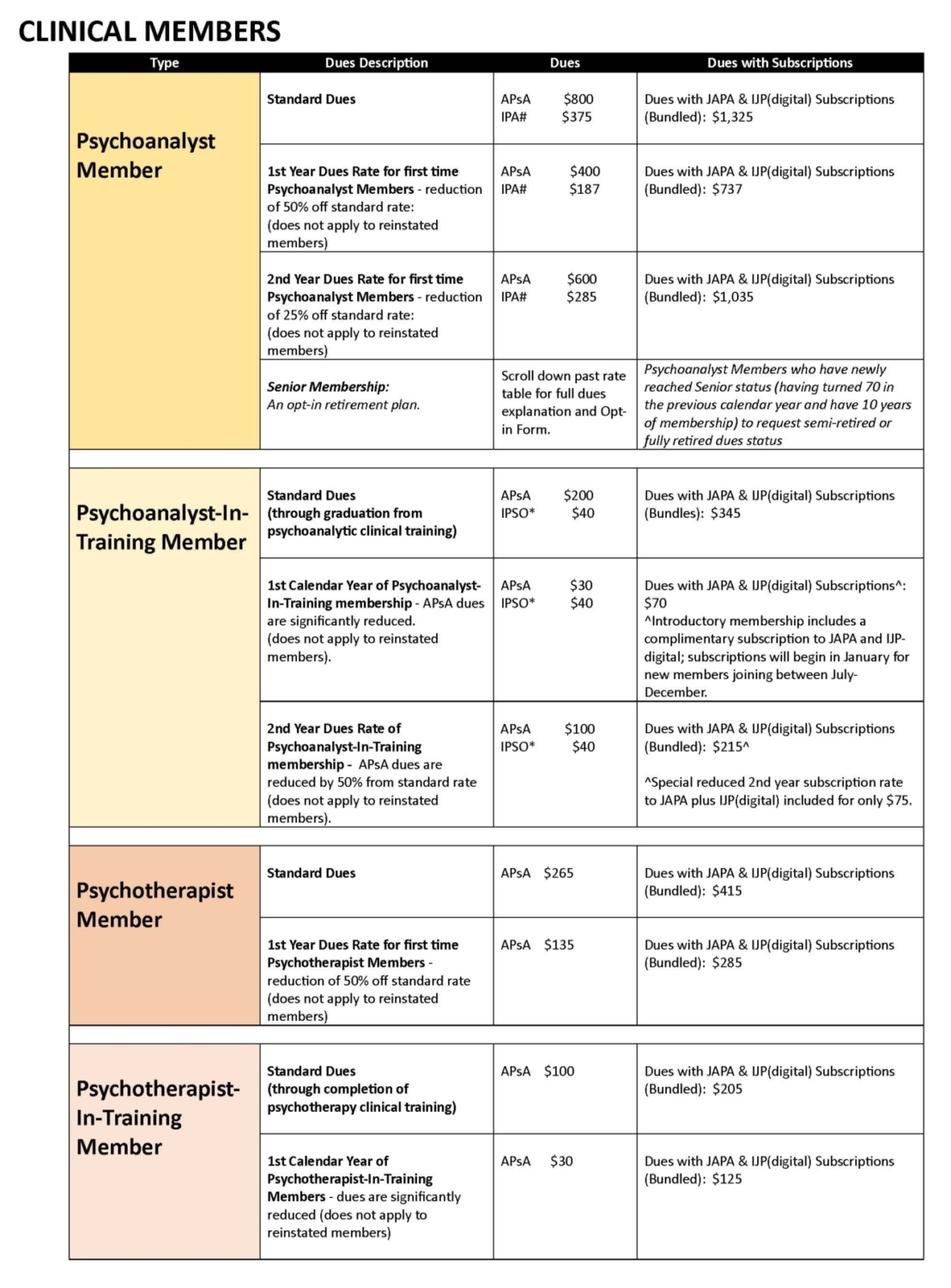 Membership Dues Categories and Explanations (2024) American