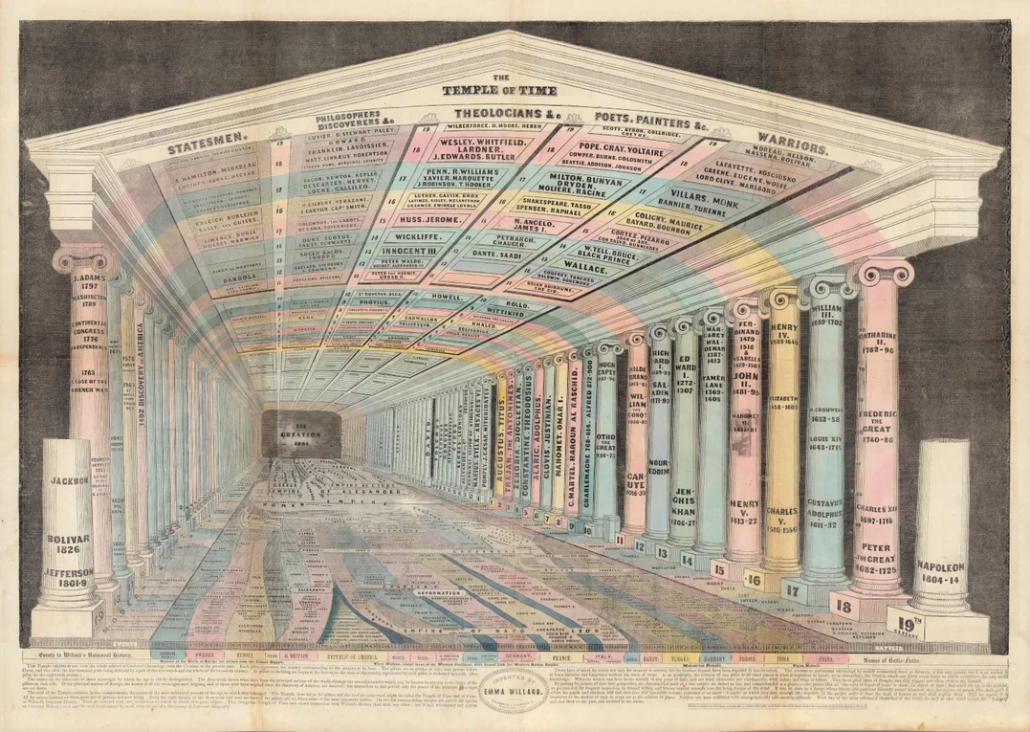 The Temple of Time (1846) by Emma Willard 